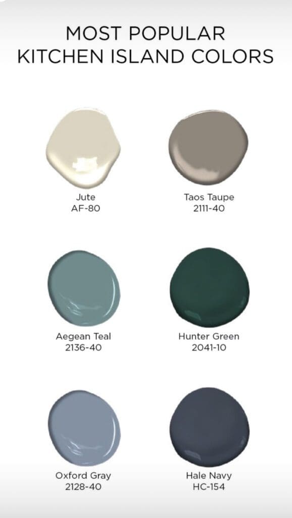 Benjamin Moore Popular Cabinet Paint Colors.