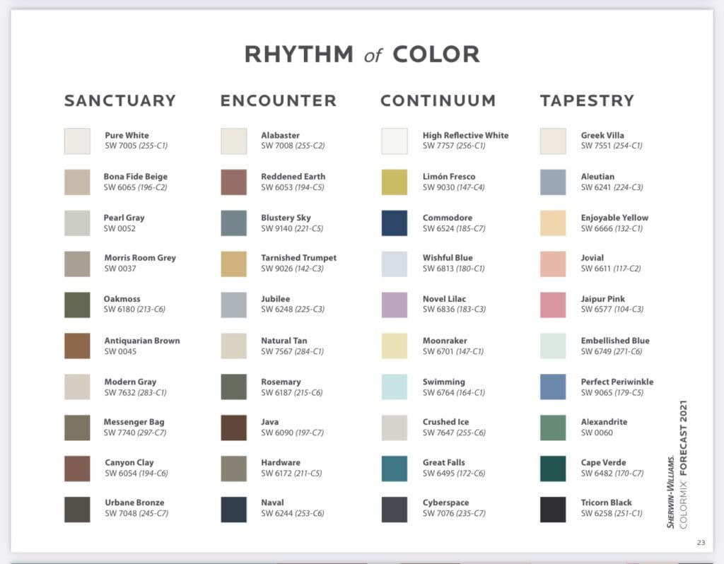 Sherwin Williams 2021 Rhythm of Color Palette.