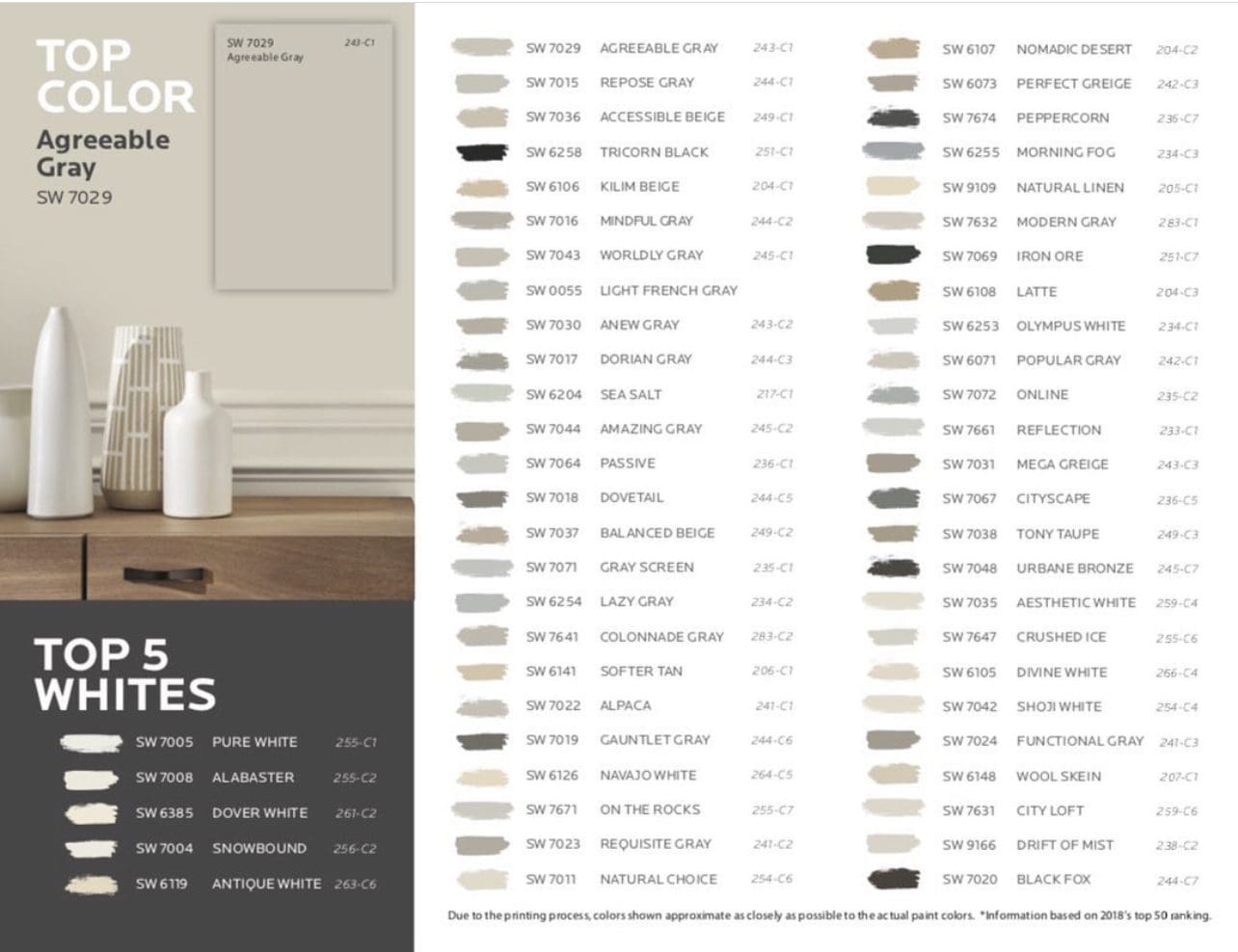 Fifty Most Popular Paint Colors