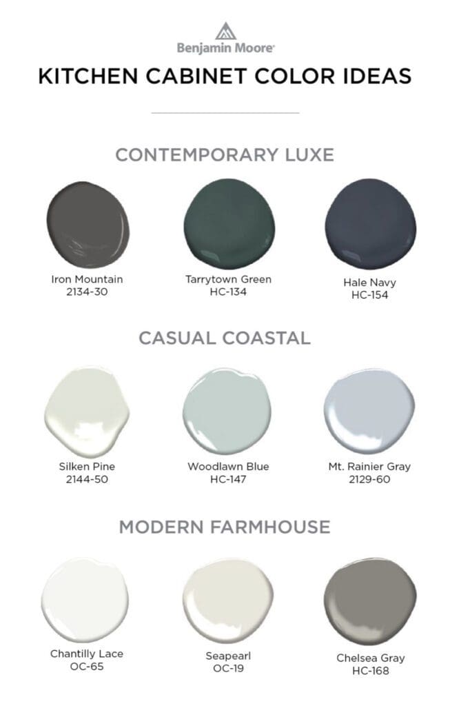 Benjamin Moore Kitchen Cabinet Paint Color Ideas