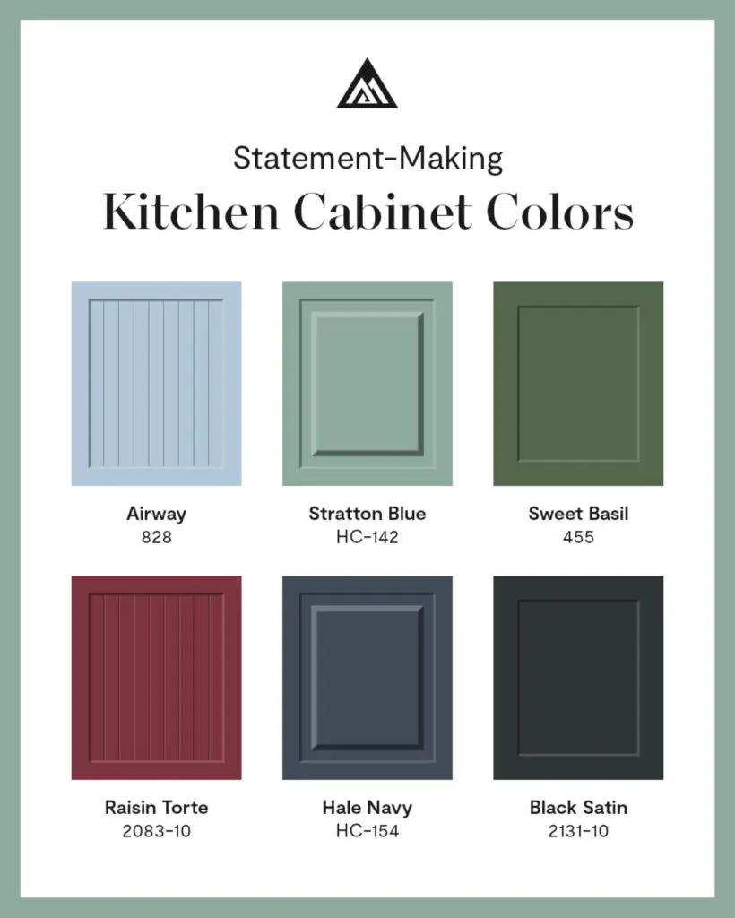 Kitchen Cabinet Color Ideas.