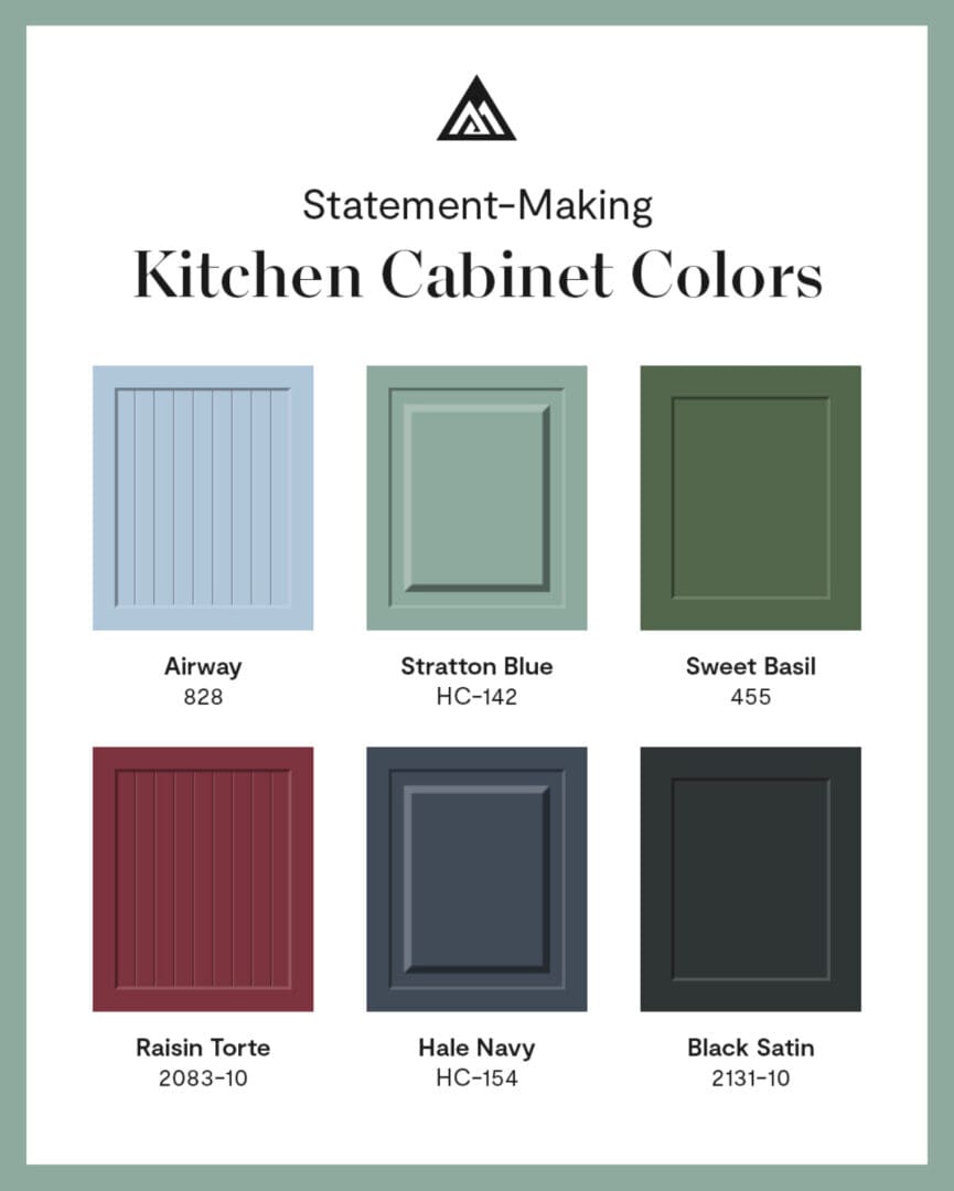Kitchen Cabinet Color Ideas.