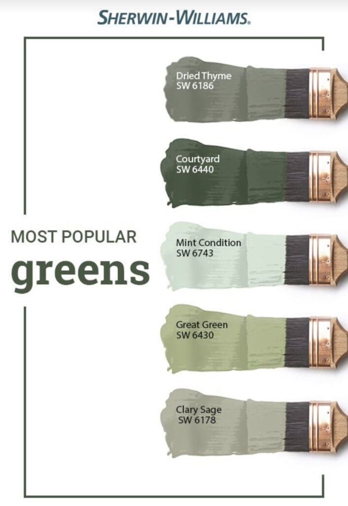 Sherwin Williams Most Popular Greens Paint Color Palette.