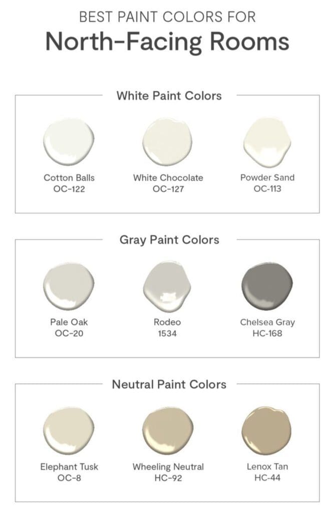 Benjamin Moore Best Colors for North Facing Rooms. All Los Angeles Painting Company, Inc.