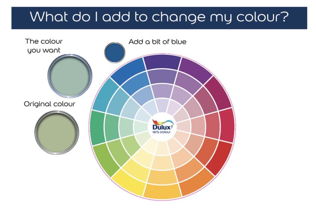 Picking Paint Colors with a Color Wheel. All Los Angeles Painting Company, Inc.