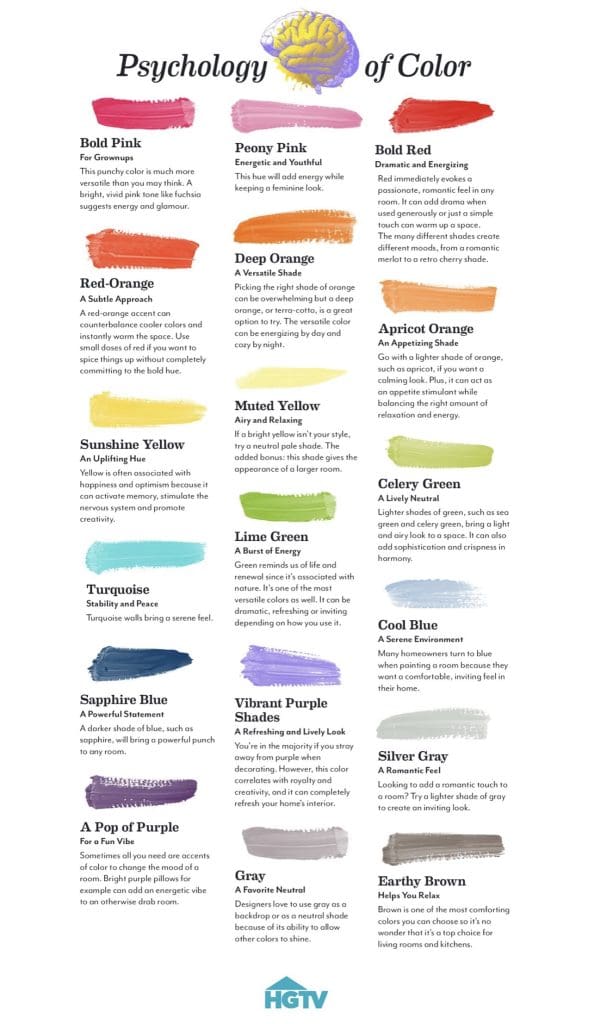 HGTV Paint Color Psychology Chart. All Los Angeles Painting Company, Inc.