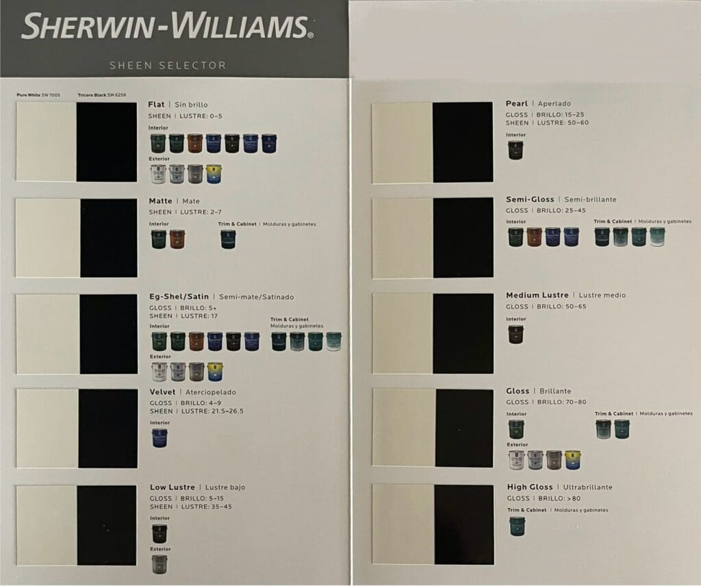 Sherwin Williams Paint Sheen Selector Guide. 