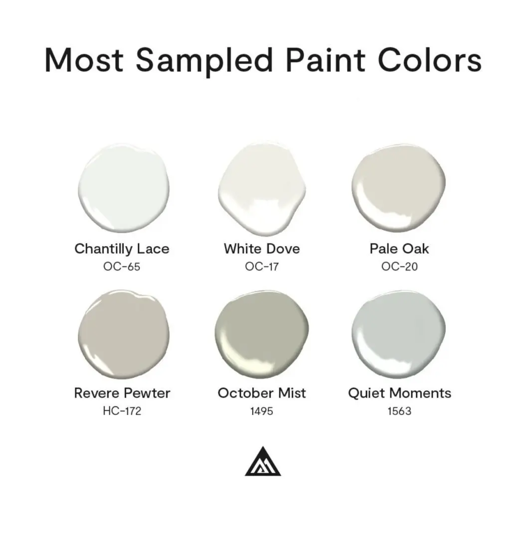 Benjamin Moore Most Sampled Colors of 2022 - All Los Angeles Painting ...