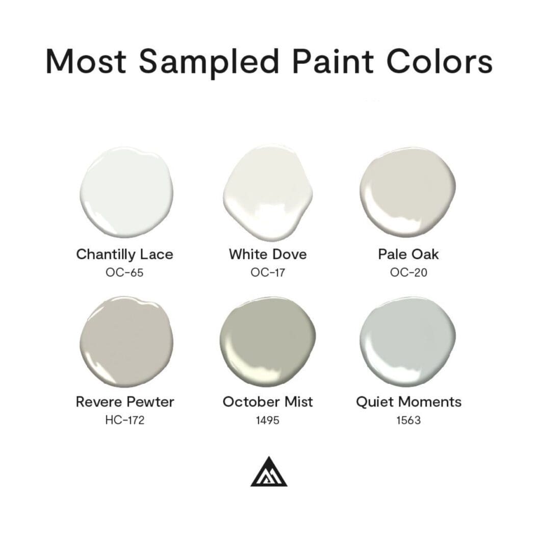 Benjamin Moore Most Sampled Colors of 2022 - All Los Angeles Painting ...