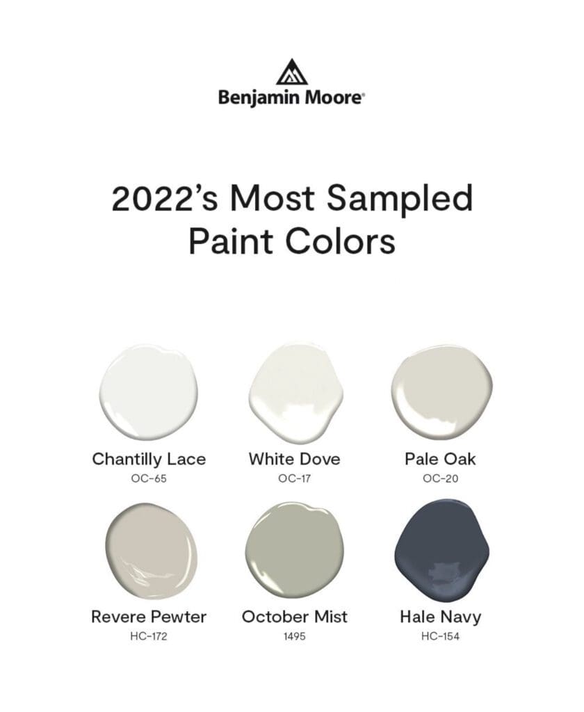 Benjamin Moore 2022 Most Sampled Colors. 