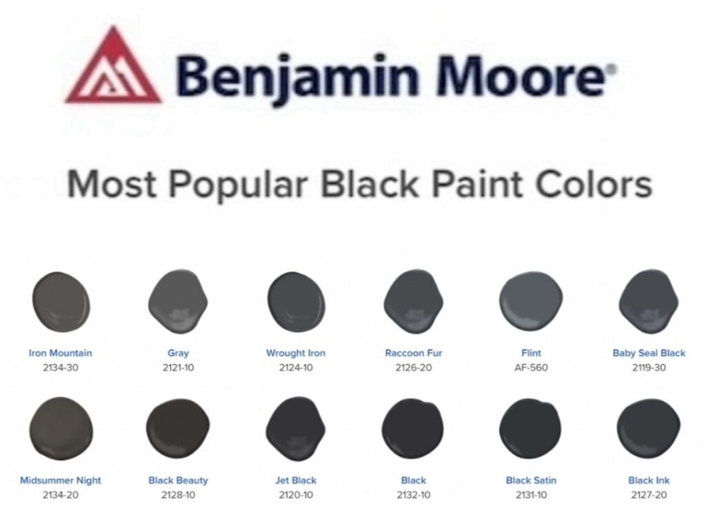 Most Popular Black Paint Colors