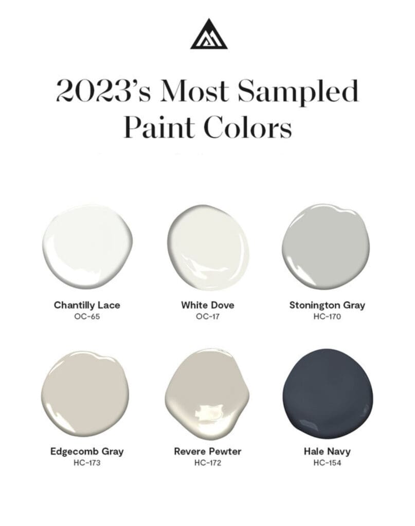 Benjamin Moore 2023 Most Sampled Paint Colors