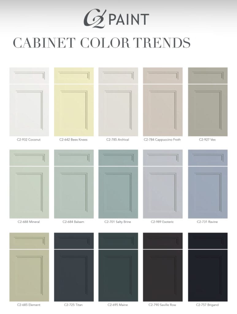 Popular Kitchen Cabinet Paint Colors