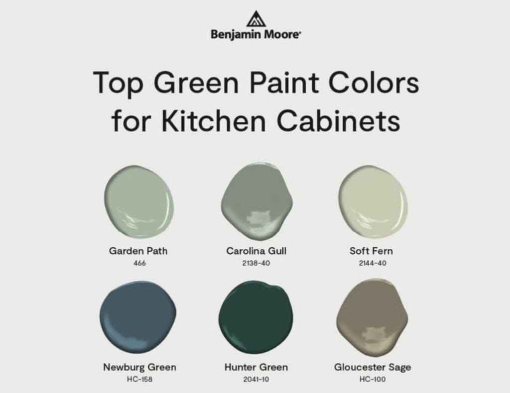 Update your kitchen cabinets with these Benjamin Moore popular greens. From Soft Fern to Hunter Green, these hues offer unlimited decorating possibilities. Inspired by the beauty of nature, greens like Garden Path and Newburg Green bring a fresh, lively vibe to the space.