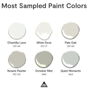 Benjamin Moore Most Sampled Colors.