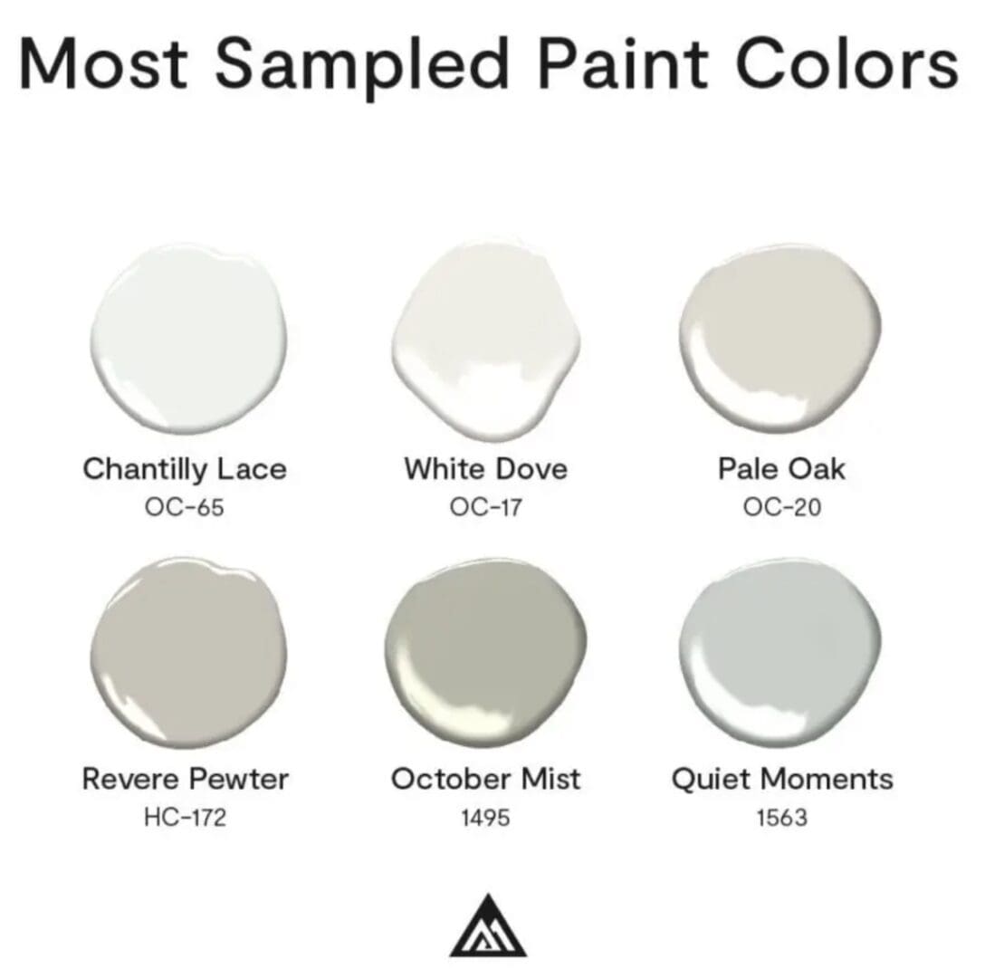 Benjamin Moore Most Sampled Colors.