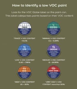 House Paint VOC Paint Guide.