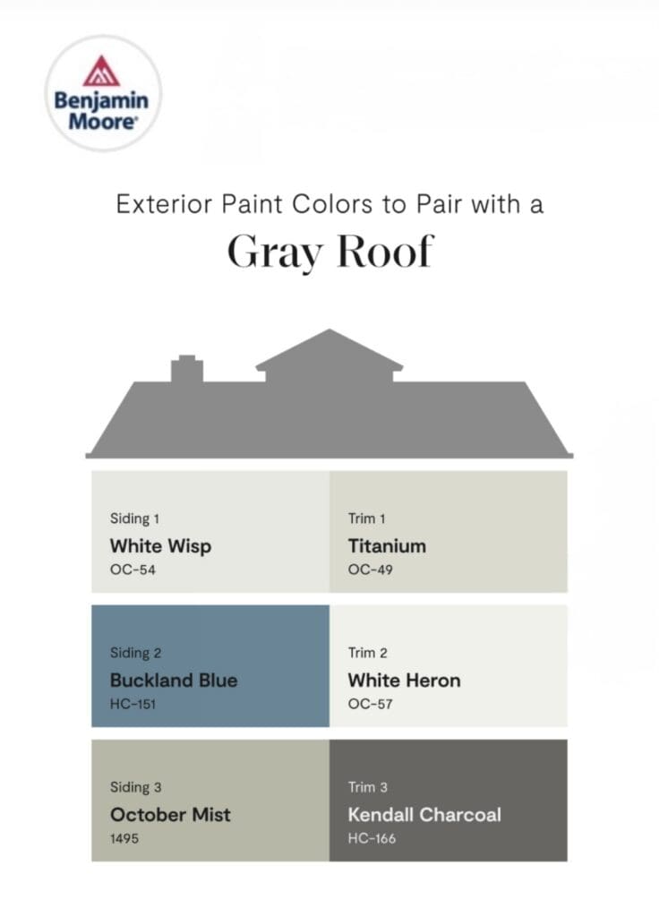 Paint colors that pair with a gray roof.
