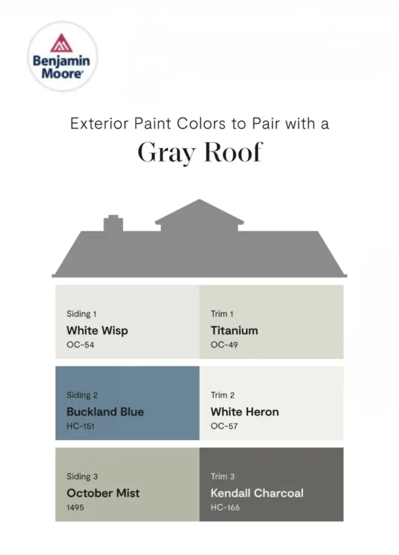 Paint colors that pair with a gray roof.