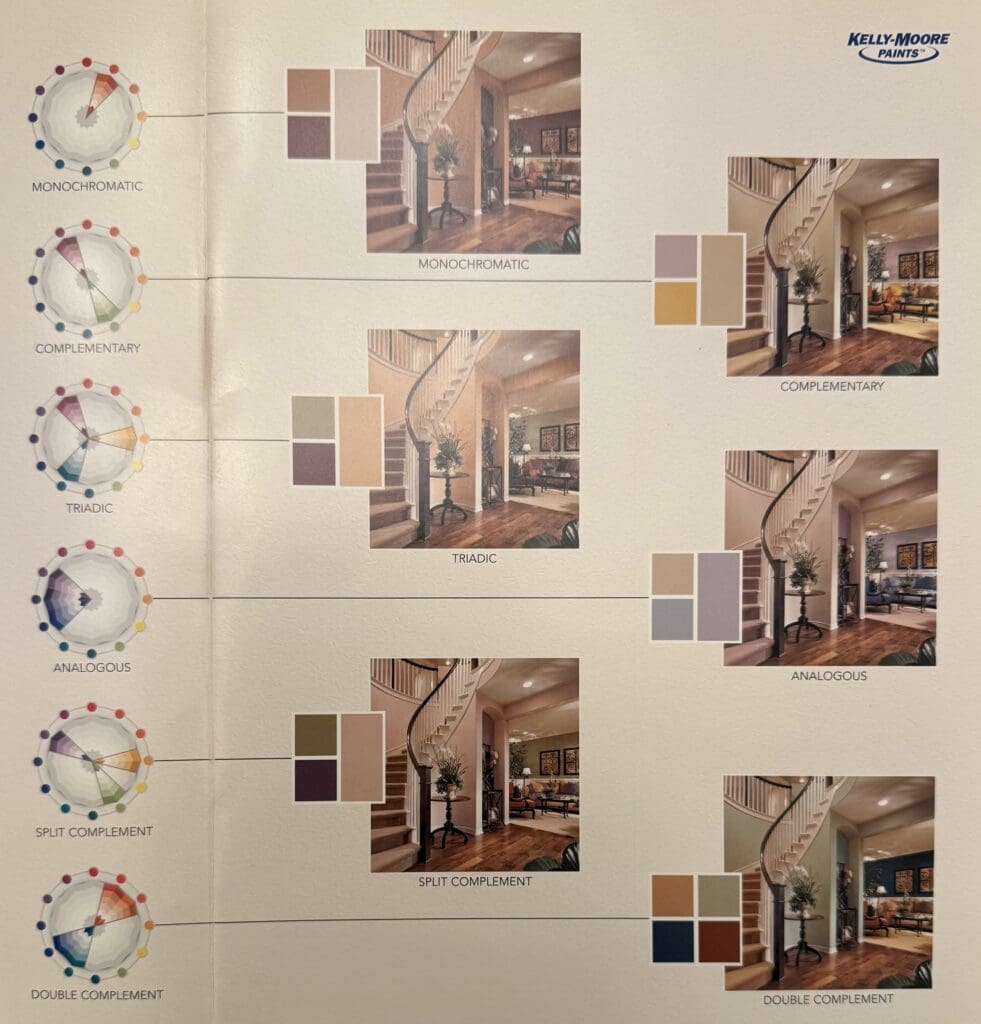Paint Color Harmony Chart.