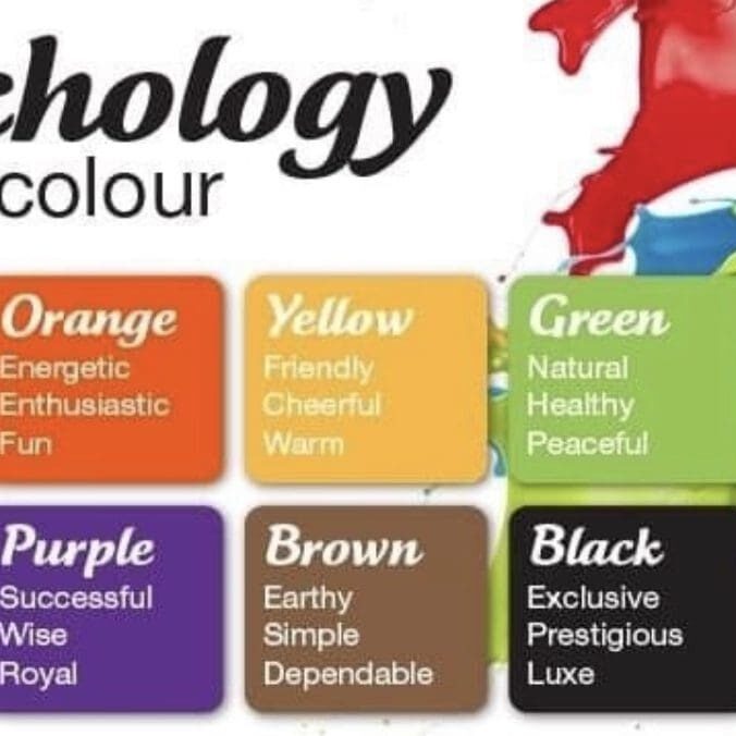 The Psychology of Color Chart. All Los Angeles Painting Company, Inc,