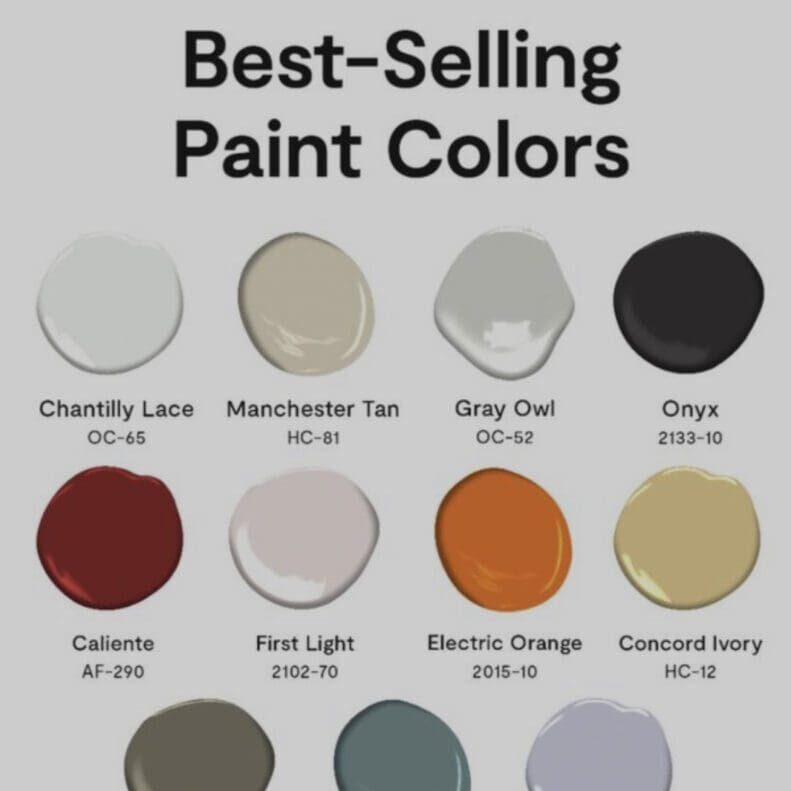 Benjamin Moore Best Selling Paint Colors.