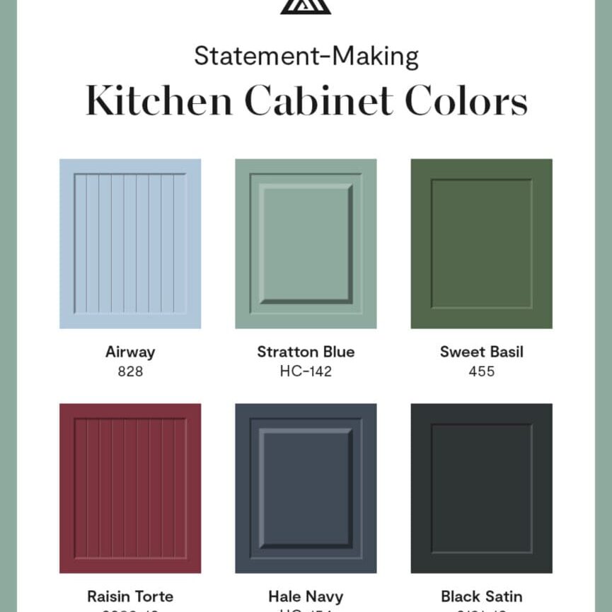 Kitchen Cabinet Color Ideas. Kitchen Cabinet Color Ideas.